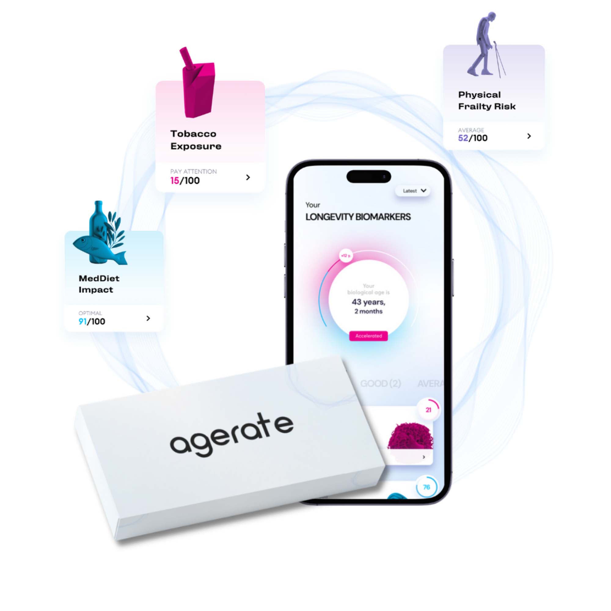 Biological Age Testing Kit + Reports