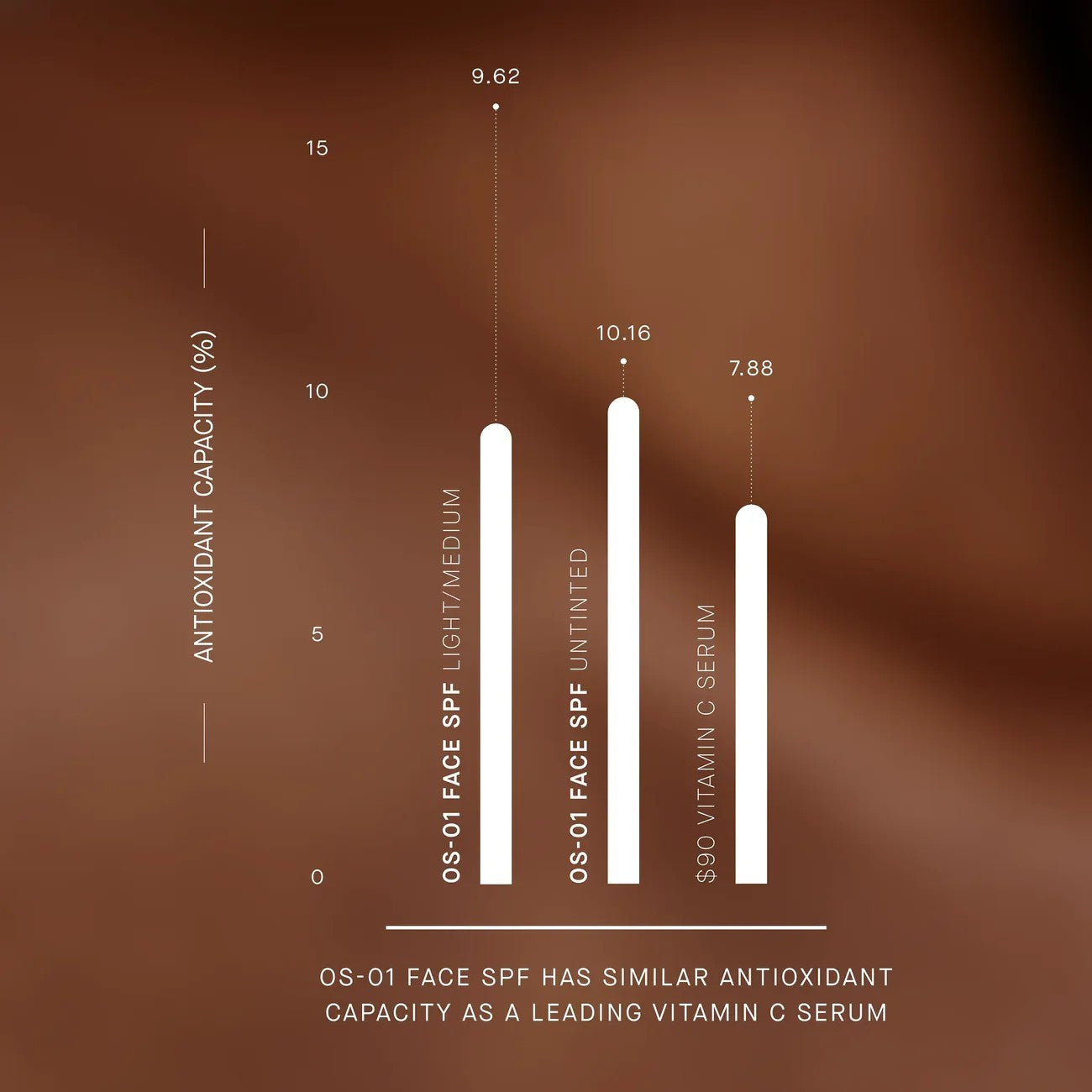 OS-01 FACE SPF - Untinted - 40 ml