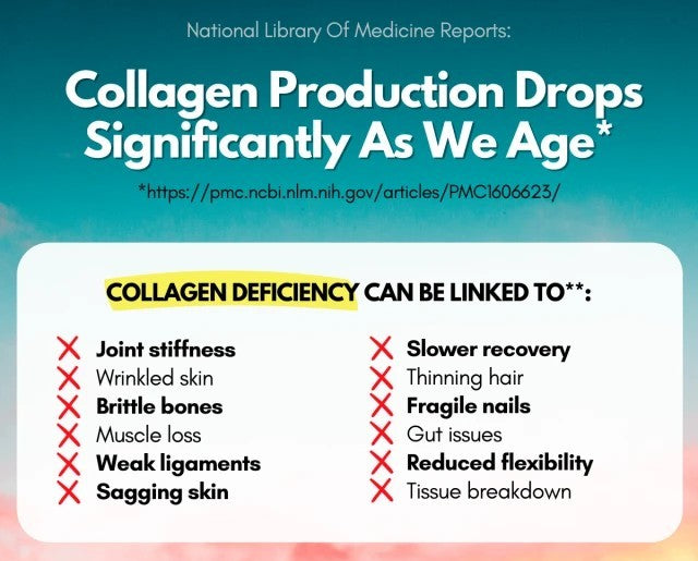 Hydrolysed Collagen Peptides