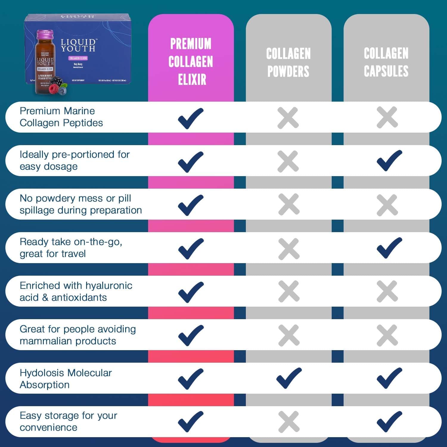 Collagen Elixir Shots