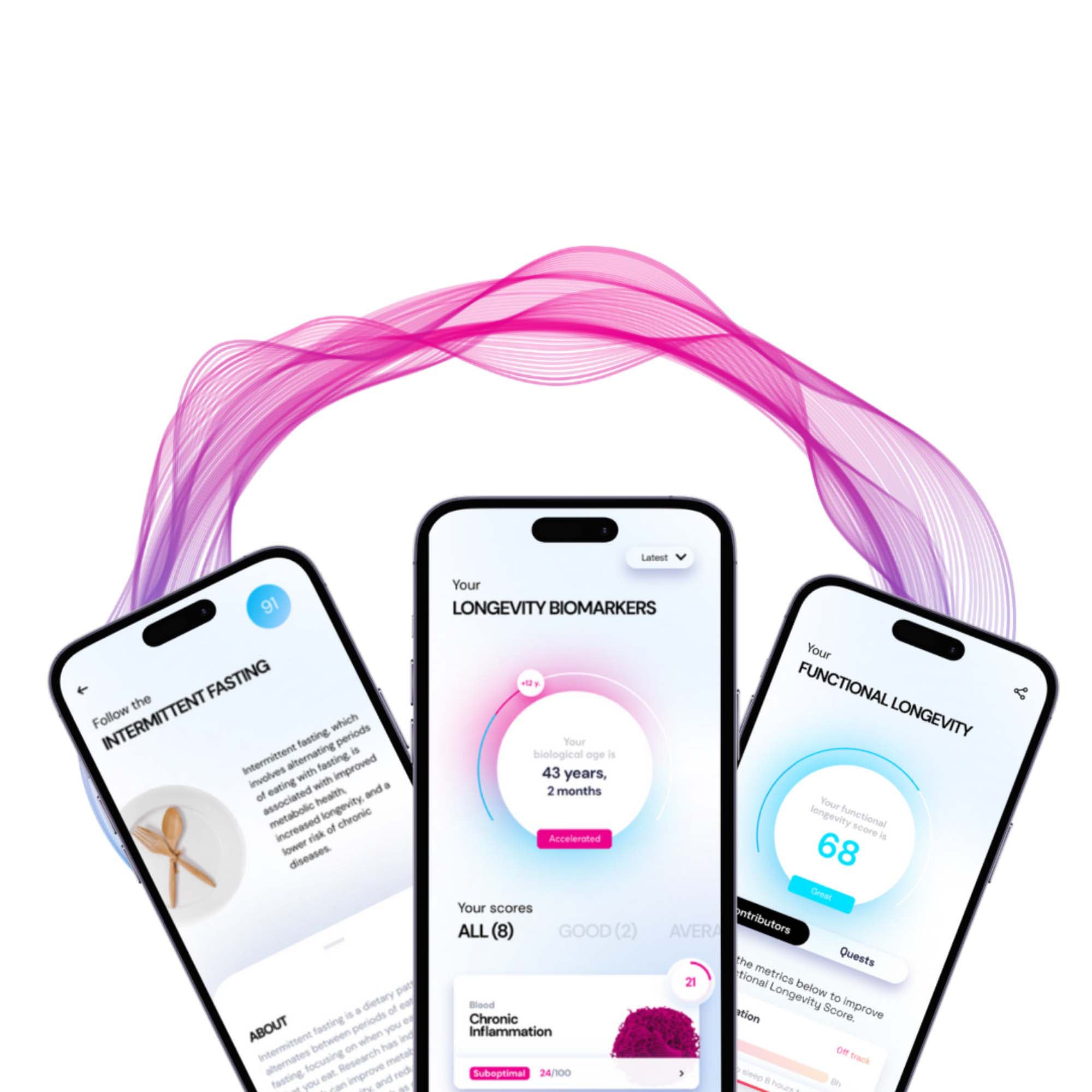 Biological Age Testing Kit + Reports