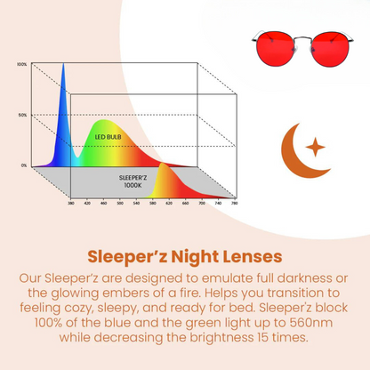 Dusk Nightime Blue Light Blockers