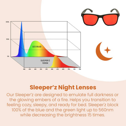 Glo Nightime Blue Light Blockers