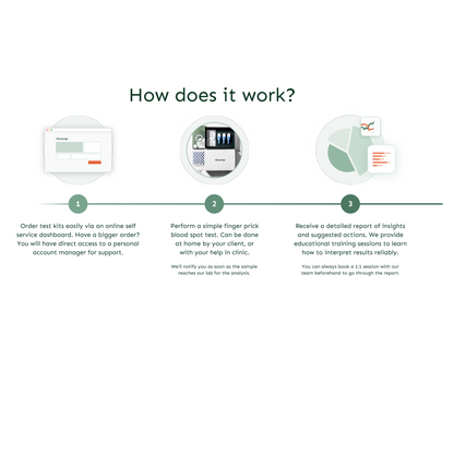 GlycanAge Biological Test