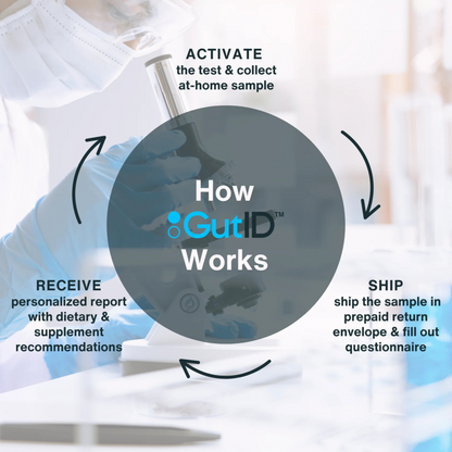 GutID CMA - Complete Microbiome Assessment US