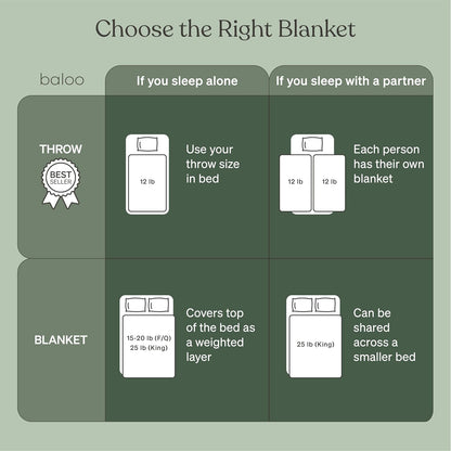 Baloo Throw 12lbs Spruce