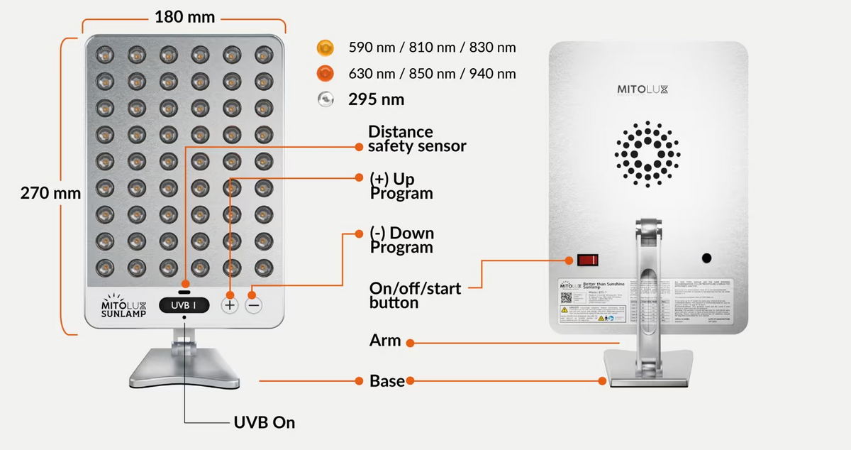 Mitolux BTS2 - UVB, Red and Near-Infrared Lamp