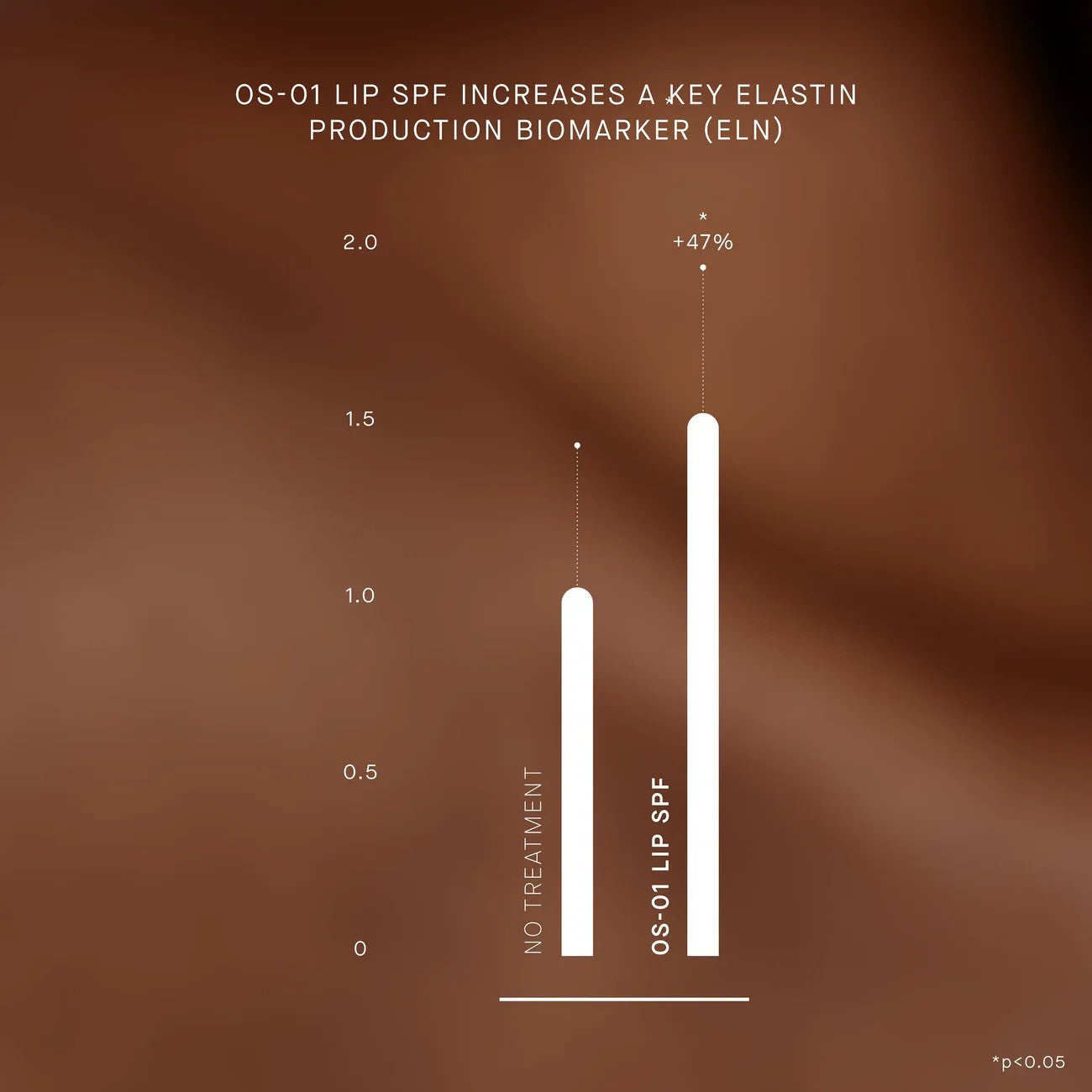 OS-01 LIP SPF