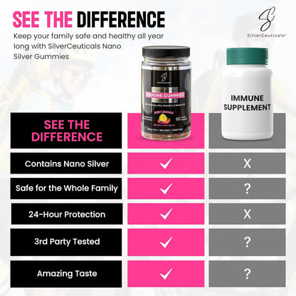 Nano-Silver Immune Gummies