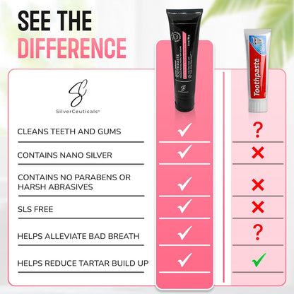 Active Defense Toothpaste - Bubble Berry