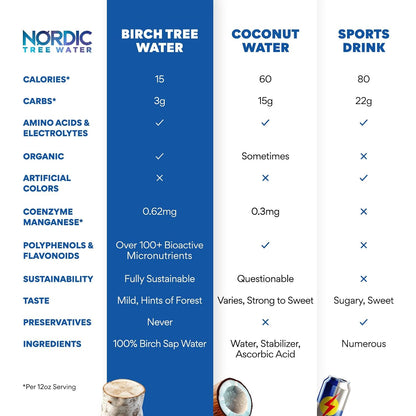 Nordic Tree Water Sport