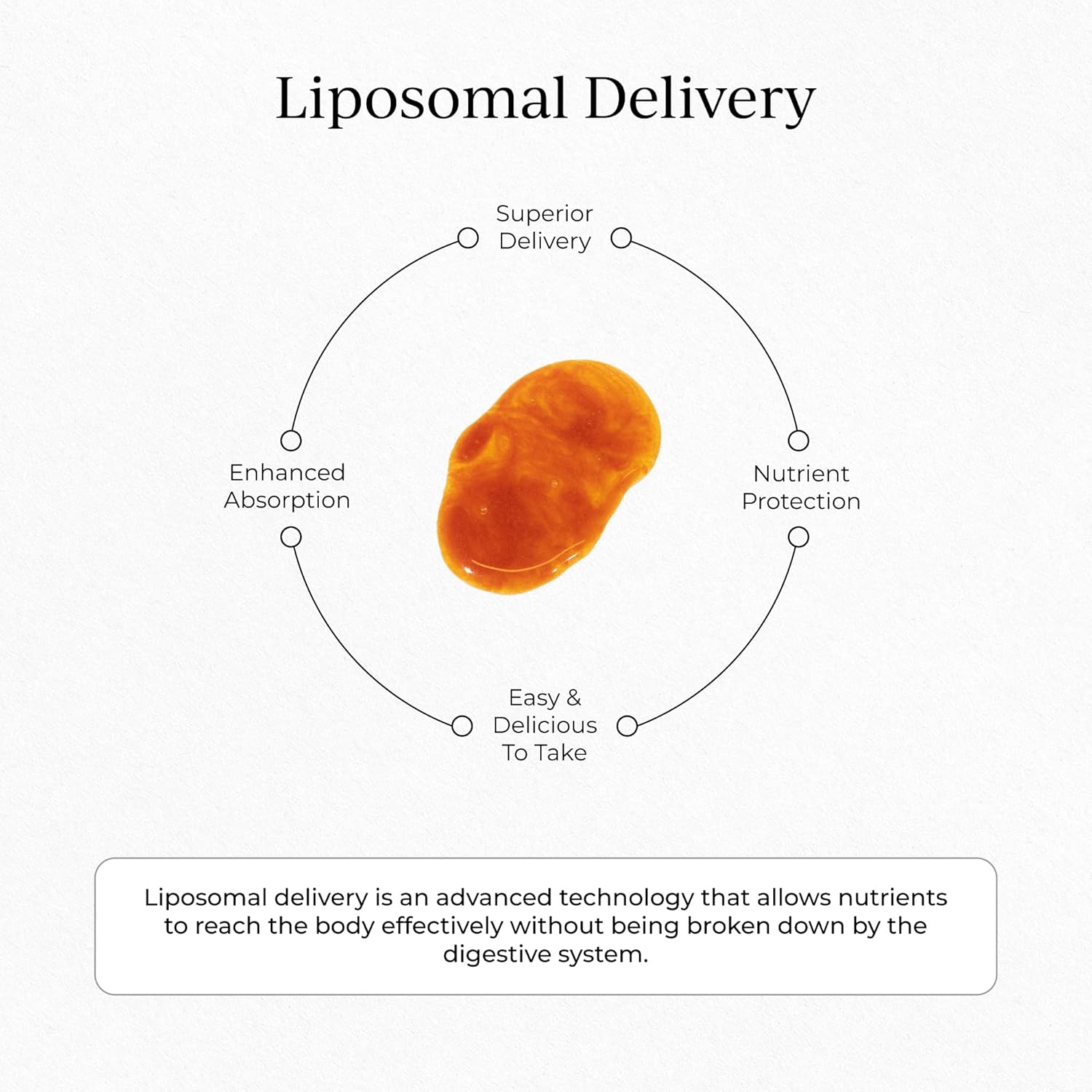 Liposomal Glutathione