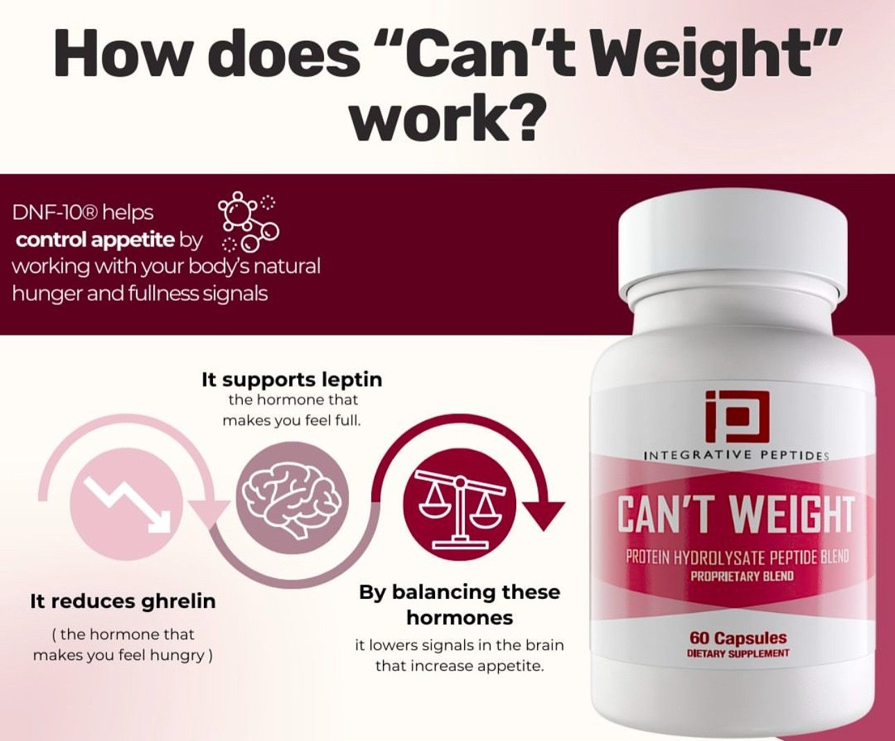 Can’t Weight - 60 caps
