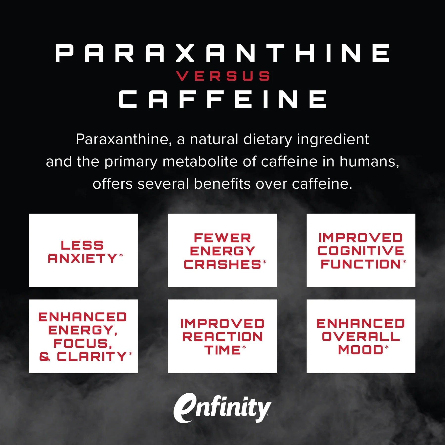 Paraxanthine - 60 Caps