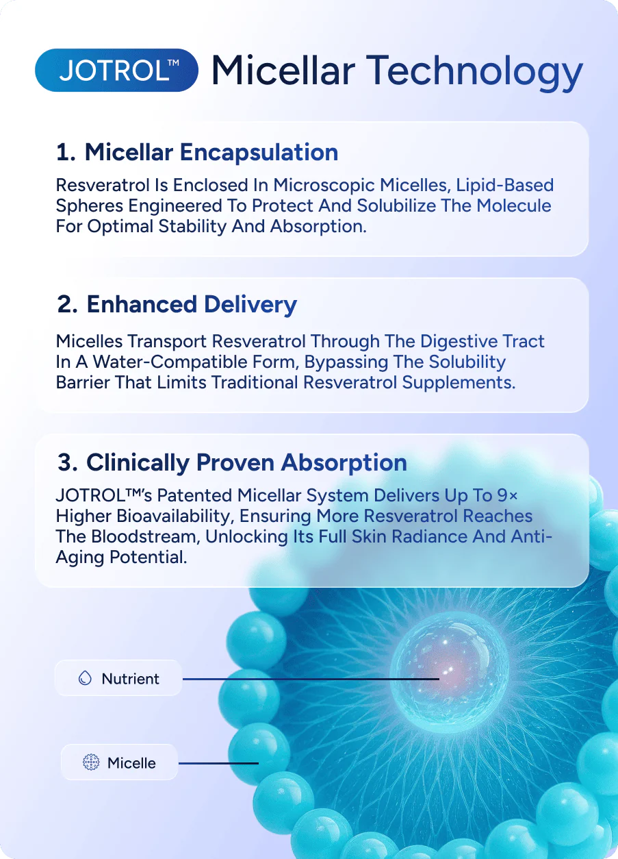 GLO - Skin Vitality - 60 Caps