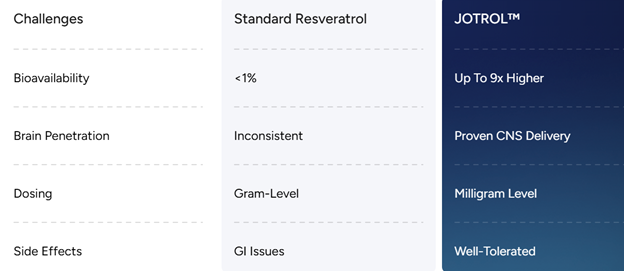 GLO - Skin Vitality - 60 Caps