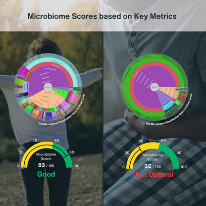GutID CMA - Complete Microbiome Assessment US