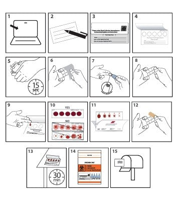 At-Home Longevity Test for 28 Key Biomarkers